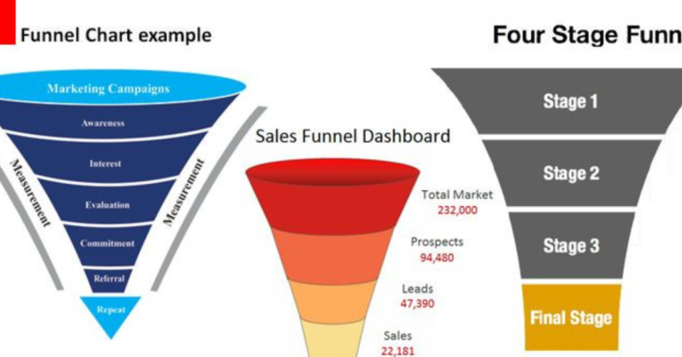 Click Funnel Templates: Optimize Conversions and Drive Sales