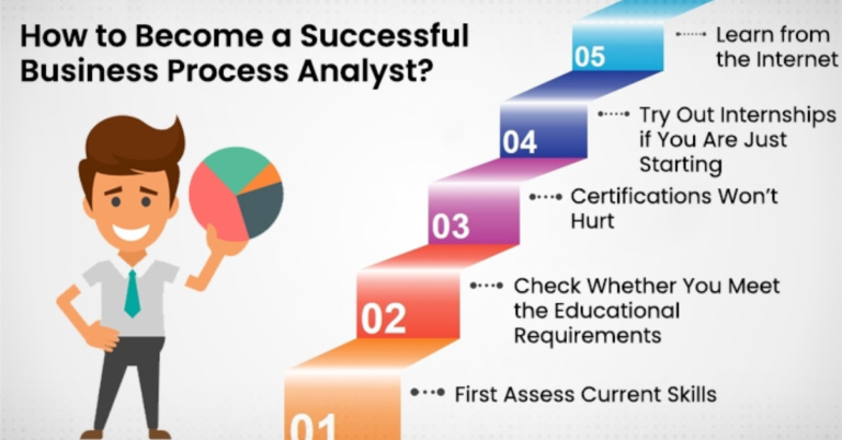 Business Process Analyst: Essential Role in Maximizing Efficiency